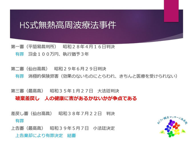 あじさい鍼灸マッサージ治療院　HS式無熱高周波療法事件のあらまし
