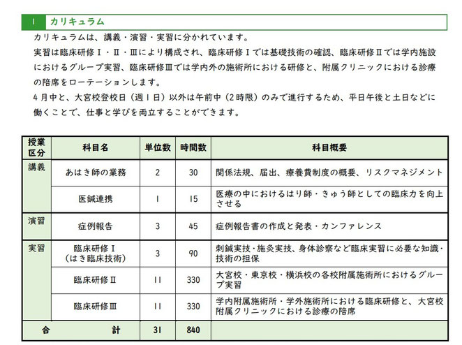 大宮呉竹医療専門学校鍼灸高度臨床実践科募集要項カリキュラム
