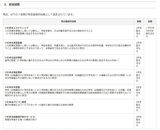 消費者庁　特定商取引法ガイドより