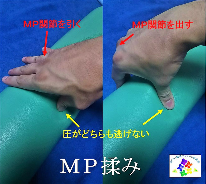 あじさい鍼灸マッサージ治療院　ＭＰ揉みの図解