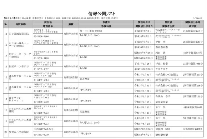 新宿区施術所　情報公開リスト　より
