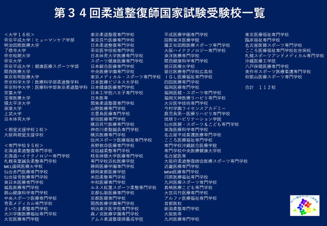 あじさい鍼灸マッサージ治療院　第３４回柔道整復師国家試験受験校一覧