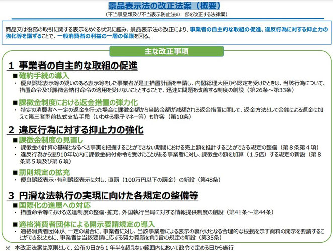 消費者庁ホームページより　景品表示法の改正法案（概案）