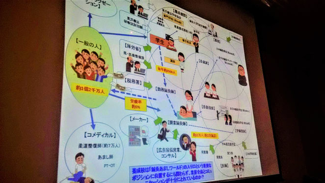 あじさい鍼灸マッサージ治療院　内原先生パートのスライド