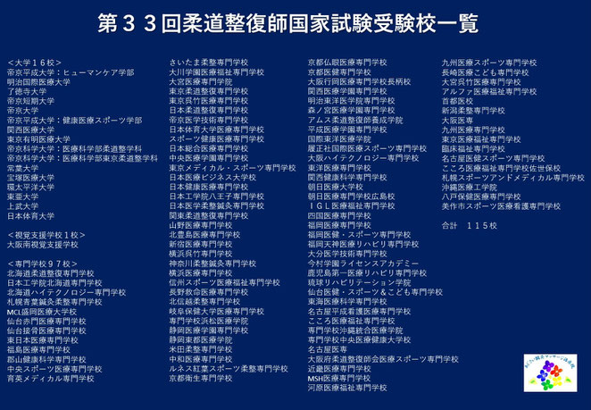 あじさい鍼灸マッサージ治療院　第３３回柔道整復師国家試験受験校一覧