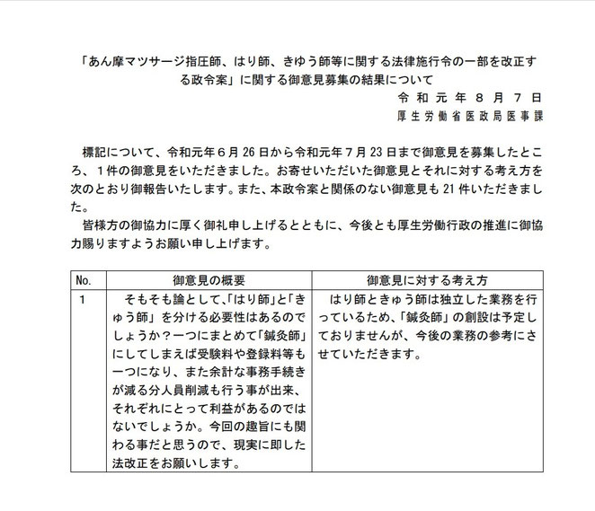 厚労省医政医局医事課　あはき法施行令の改正する政令案に関する意見募集結果