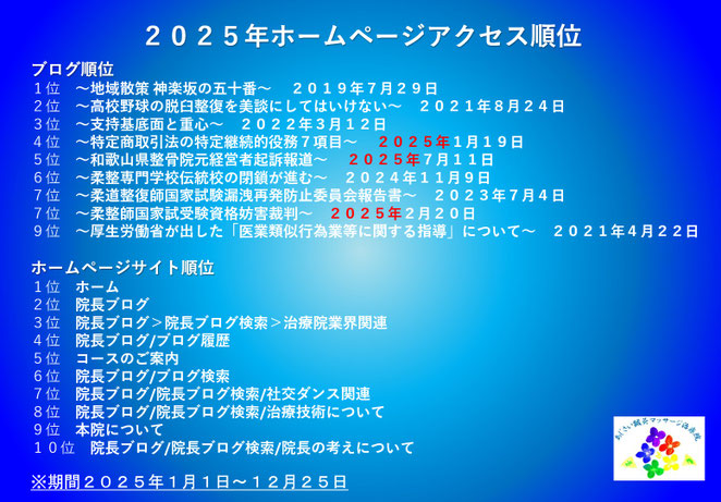 あじさい鍼灸マッサージ治療院 2025年ホームページアクセス順位