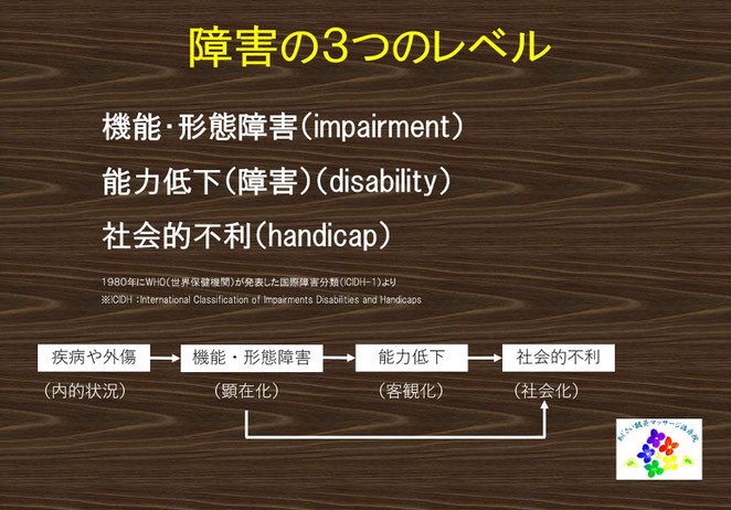 あじさい鍼灸マッサージ治療院　障害の３つのレベル