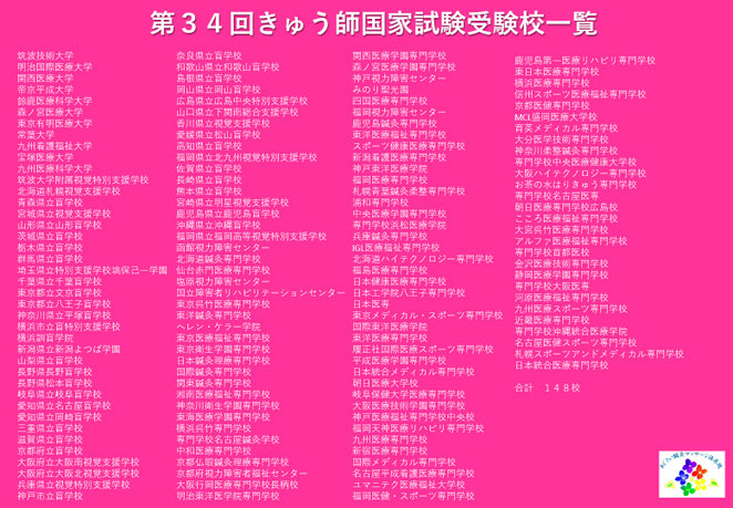 あじさい鍼灸マッサージ治療院 第34回きゅう師国家試験受験校一覧