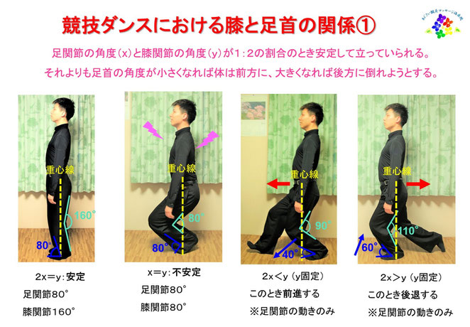 あじさい鍼灸マッサージ治療院　競技ダンスにおける膝と足首の関係①