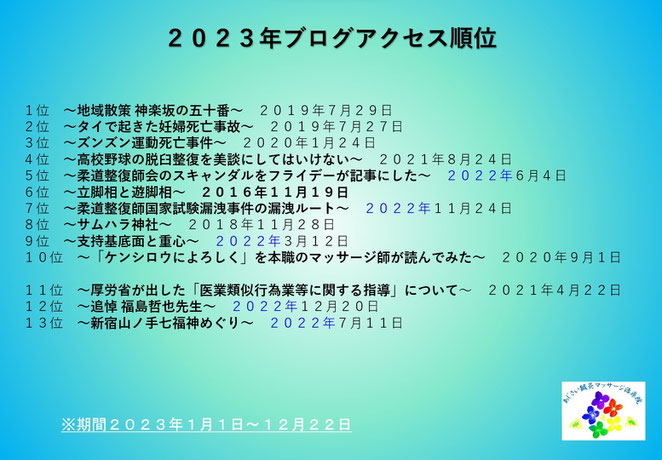 あじさい鍼灸マッサージ治療院　２０２３年ブログアクセス順位一覧