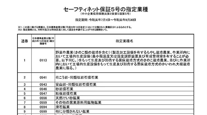 中小企業庁より　セーフティネット保証５号の指定業種（令和元年７月１日～９月３０日）