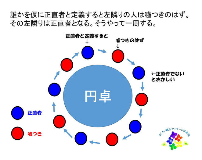 あじさい鍼灸マッサージ治療院　模擬問題の解説