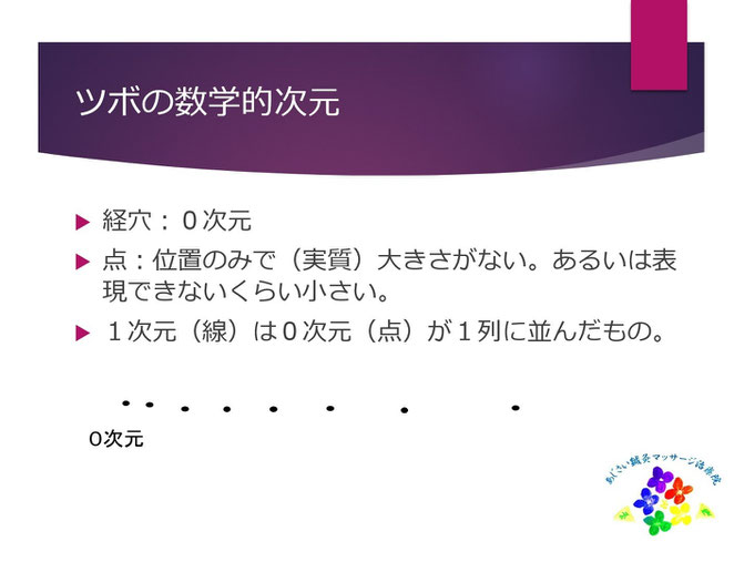 あじさい鍼灸マッサージ治療院　０次元の説明