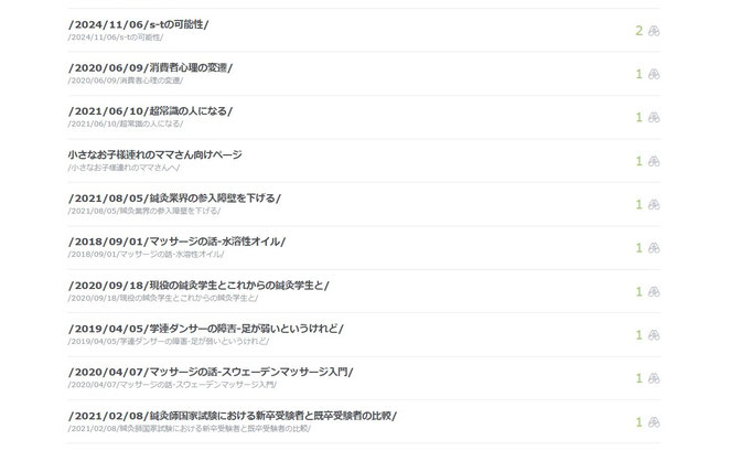 あじさい鍼灸マッサージ治療院　ある日のホームページのアクセス解析