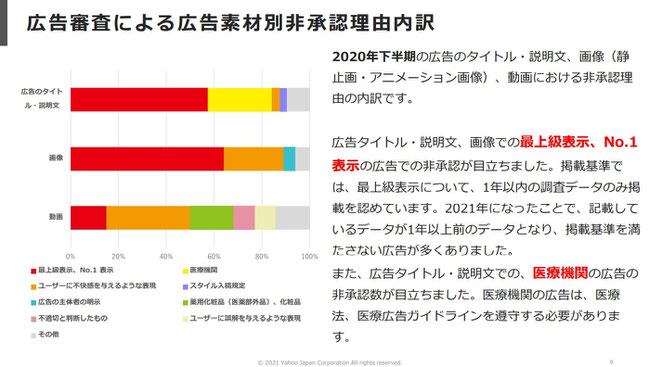 広告サービス品質に関する透明性レポート　より　９P