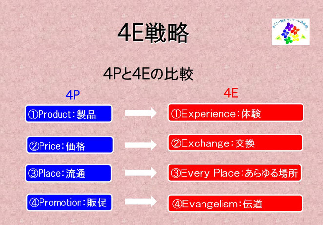 あじさい鍼灸マッサージ治療院　４Ｅ戦略