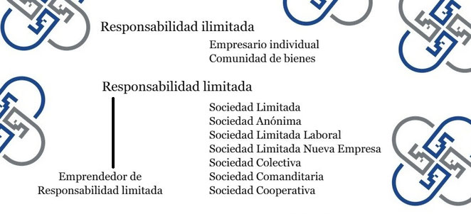 Formulas juridicas 