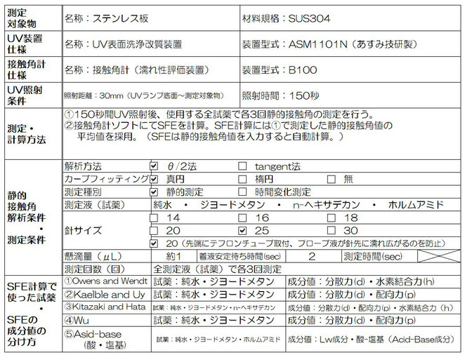 表面自由エネルギー計算比較測定実験条件