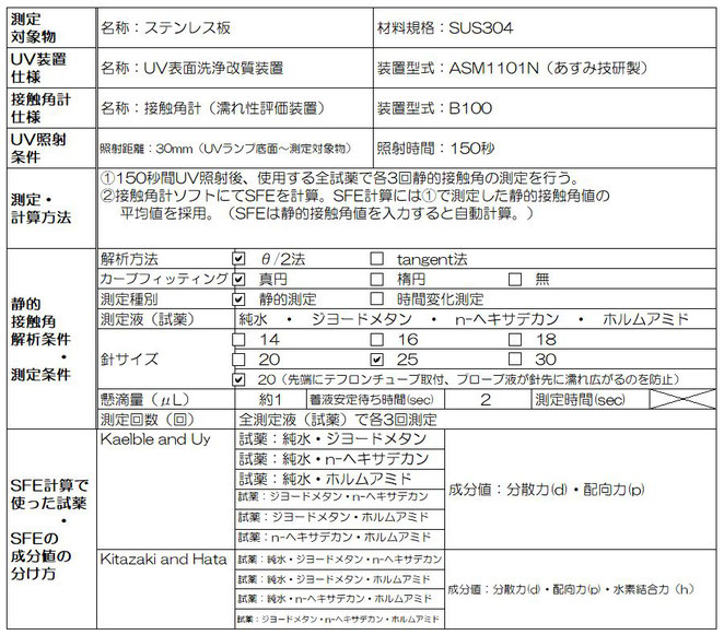 表2、今回の実験条件