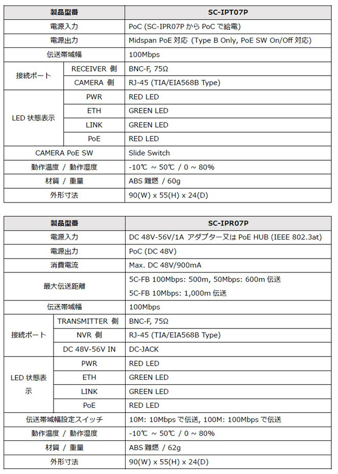 同軸LANコンバーター・PoE同軸伝送機 SC-IPC07P 製品仕様表