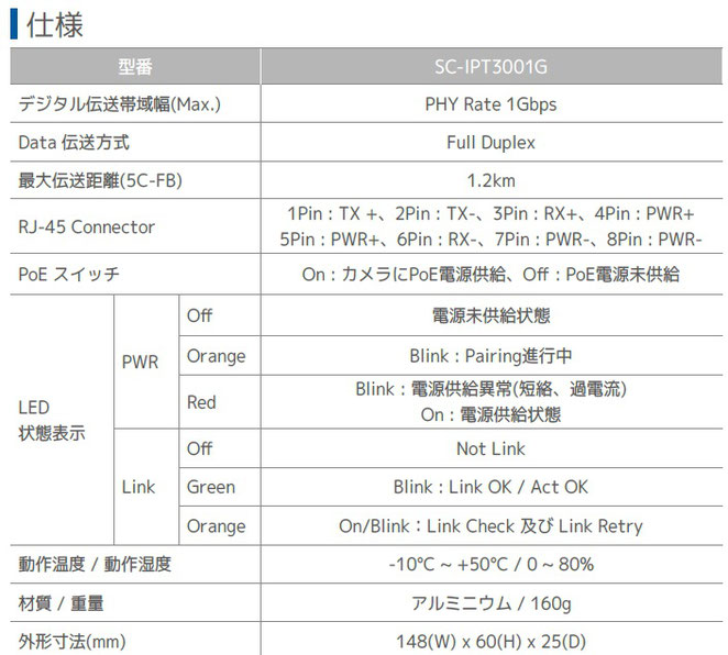 光 ギガbps対応 高速 同軸 LANコンバーター 送信機(SC-IPT3001G) 仕様書