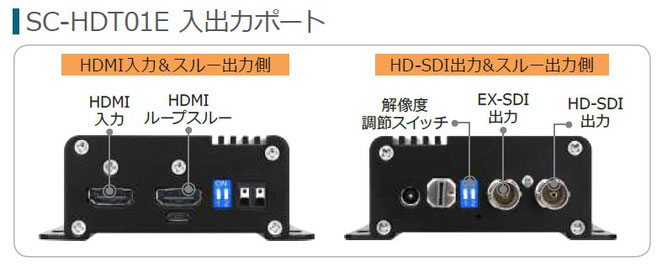 HDMI to Ex-SDI 変換コンバーター 長距離送信機 入出力端子