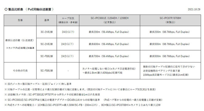 SC-IPC07P配線距離参考表