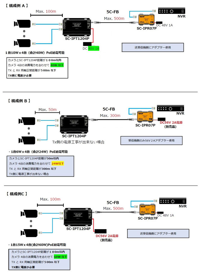 SC-IPT1204P SC-IPR07P構成図 （SC-IPC1204P）