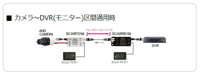 AHDノイズ除去装置 SC-NRC01M - 接続例図面