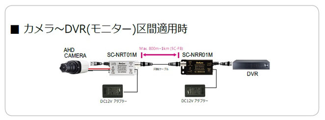 SC-NRC01M ( AHDリピーター + ノイズ除去機) - 【 ハイビジョンテック】