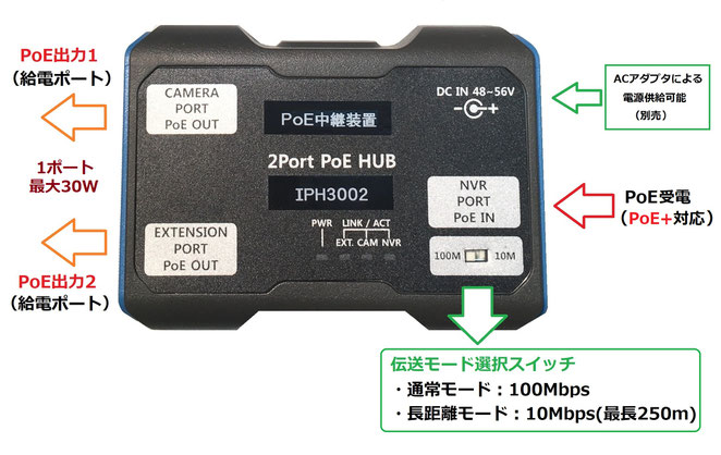 ネットワークIPカメラ用 PoE中継器、延長機 IPH3002 各端子説明図