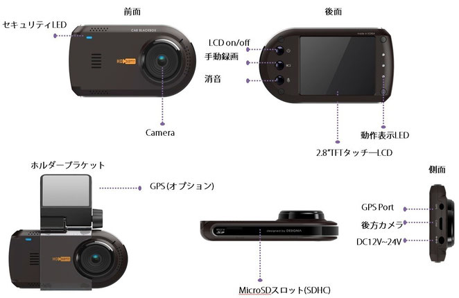 高性能300万画素カメラ