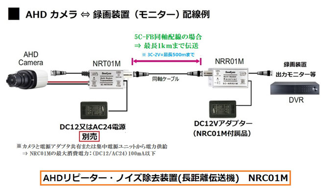 AHDノイズ除去装置 SC-NRC01M - 接続例図面