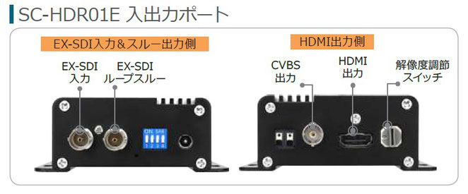 EX-SDI HDMI変換コンバーター 入出力ポート