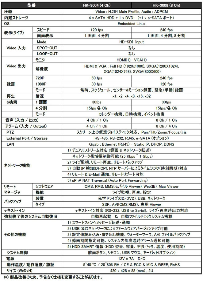 HDsdi DVR仕様書