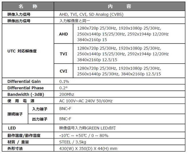 AHD/TVI/CVI/CVBS 1入力3出力ｘ8チャンネル分配器 - 仕様表