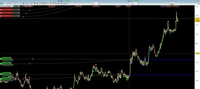 Exemple de Robot Automatique sur Forex