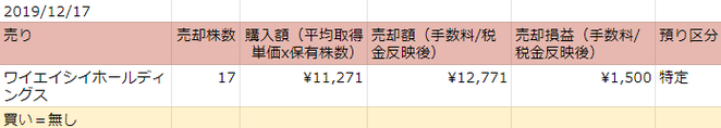 19/12/17-本日の売買銘柄（株式投資）