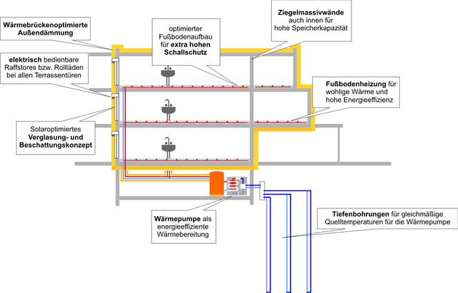 Überblick über Bauphysik und Technik, energiebaumeister.at, Reiter GmbH