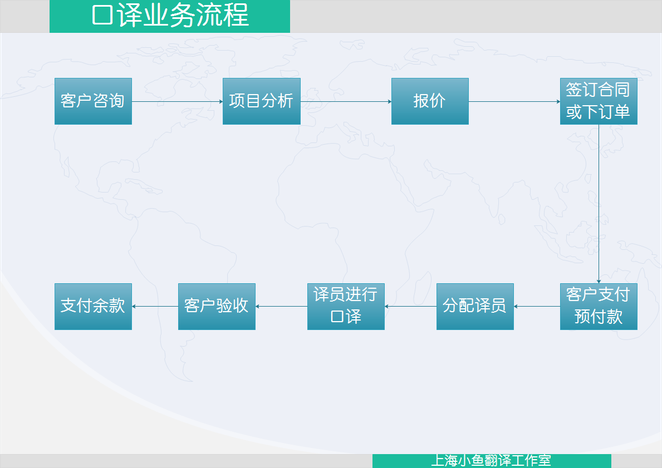 澳洲三级 (NAATI) 口译 笔译 英中 中英 金融翻译 法律翻译 财经翻译 移民翻译 口译 同传 交传 澳洲NAATI三级翻译，口译，同传，交传，会议口译，会计硕士, English, Chinese, translation, interpreting, interpretation, legal, financial, medical, Transfish, translator, interpreter, certificate, certification