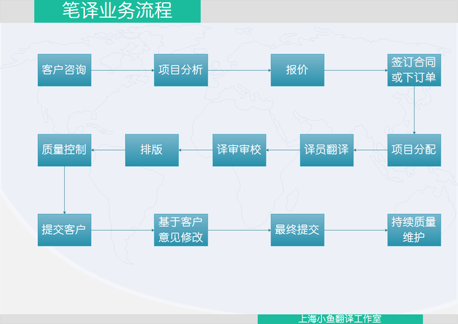 澳洲三级(NAATI) 笔译 口译 同传 英中 中英 金融翻译 法律翻译 财经翻译 移民翻译 澳洲NAATI三级翻译，口译，同传，交传，会议口译，会计硕士, English, Chinese, translation, interpreting, interpretation, legal, financial, medical, Transfish, translator, interpreter, certificate, certification