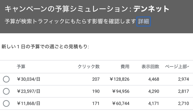 Google広告からの予算シミュレーション。この金額だと零細企業では難しい。