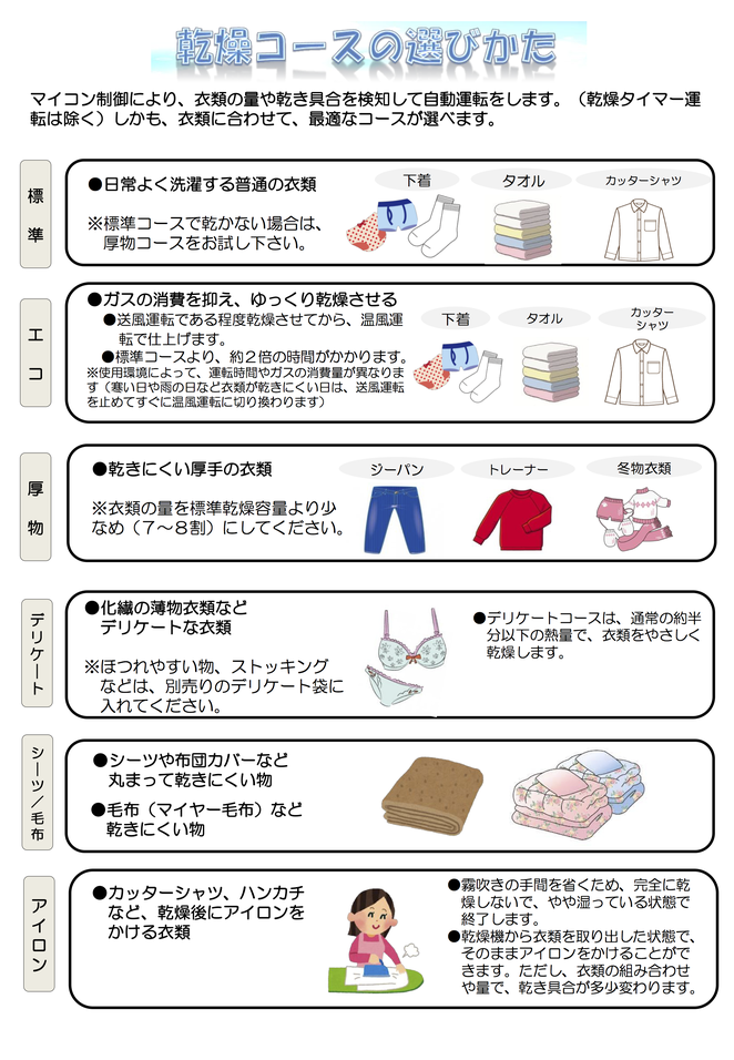 乾燥コースの選び方