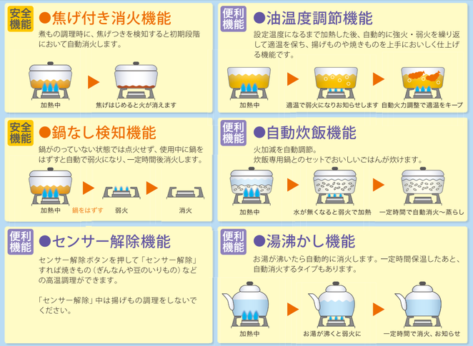 焦げ付き消火機能、油温度調節機能、鍋なし検知機能、自動炊飯機能、センサー解除機能、湯沸かし機能