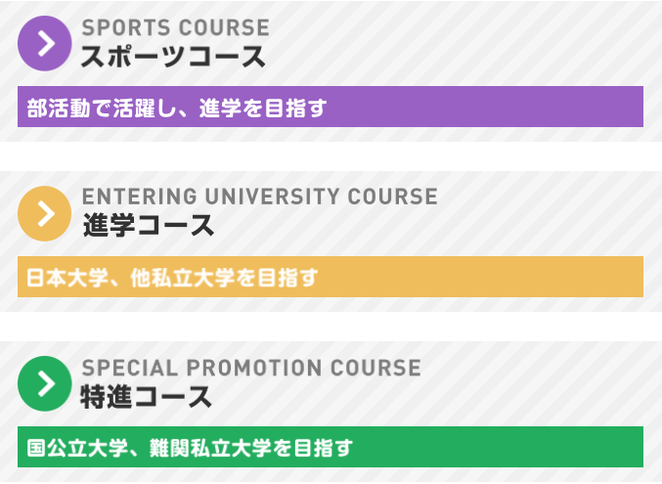 日本大学山形高校,日大山形,コース紹介,スポーツコース,進学コース,特進コース