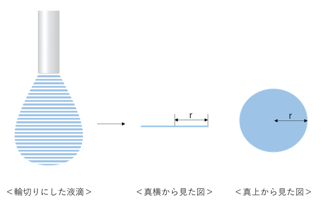 液量計算説明画像