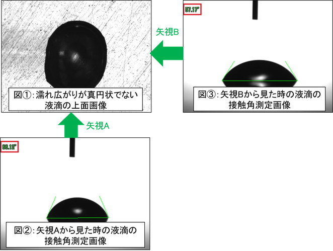 上面観測の可否事例画像