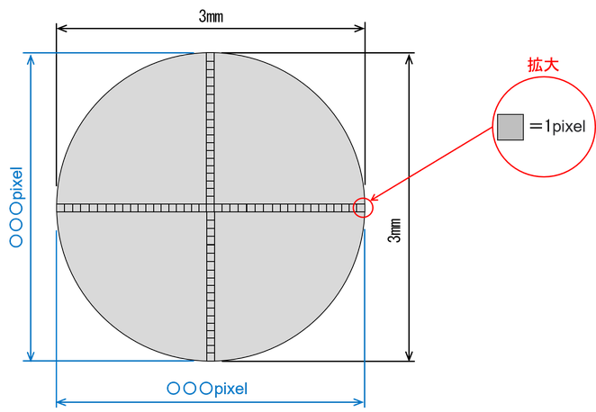 キャリブレーションイメージ図 ※校正球(3mm)がカメラでの撮影で何pixelに相当するのかを決定