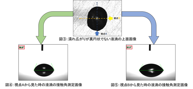 上面観測の可否事例画像